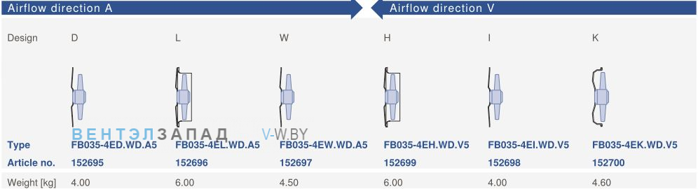 Варианты исполнения, направление потока Ziehl-abegg FB035-4EH.WD.V5