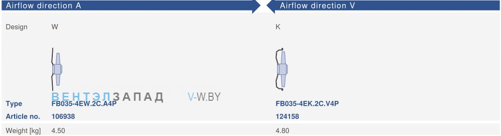 Варианты исполнения, направление потока Ziehl-abegg FB035-4EK.2C.V4P