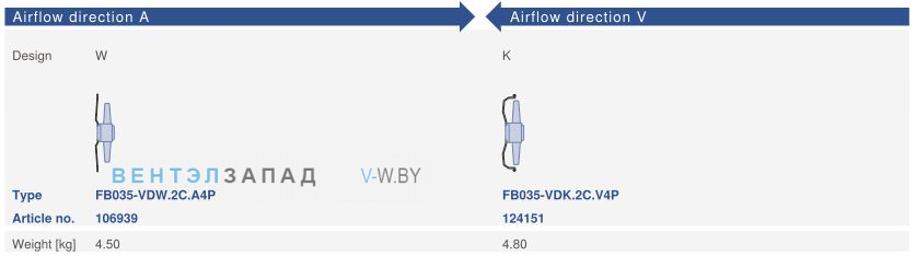 Варианты исполнения, направление потока Ziehl-abegg FB035-VDW.2C.A4P