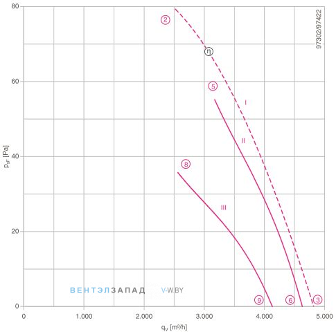 Производительность, мощность, аналоги, купить Ziehl-abegg FB050-SDK.4C.V4L
