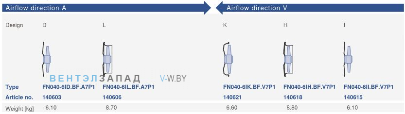 Направление потока A - V и варианты исполненияZiehl-abegg FN040-6ID.BF.A7P1