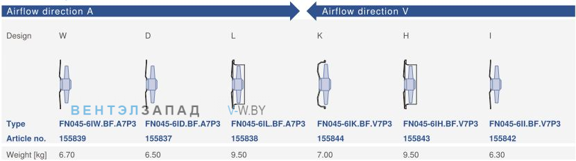 Направление потока A - V и варианты исполненияZiehl-abegg FN045-6IK.BF.V7P3