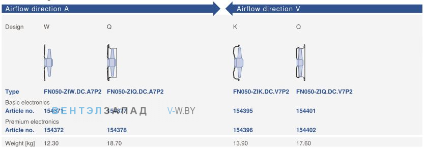 Направление потока A - V и варианты исполненияZiehl-abegg FN050-ZIQ.DC.V7P2