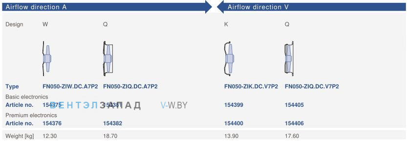 Направление потока A - V и варианты исполненияZiehl-abegg FN050-ZIQ.DC.A7P2