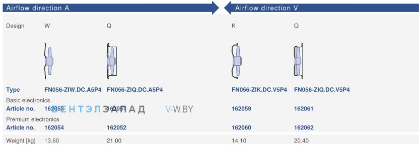 Направление потока A - V и варианты исполненияZiehl-abegg FN056-ZIQ.DC.A5P4