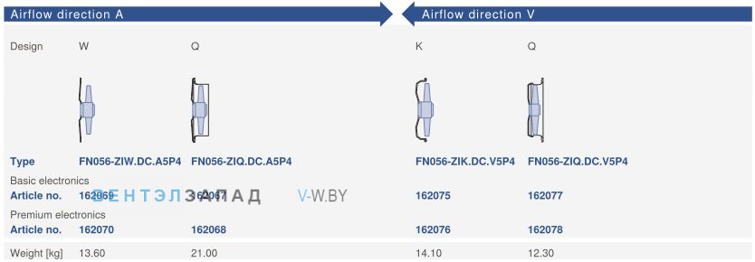 Направление потока A - V и варианты исполненияZiehl-abegg FN056-ZIK.DC.V5P4
