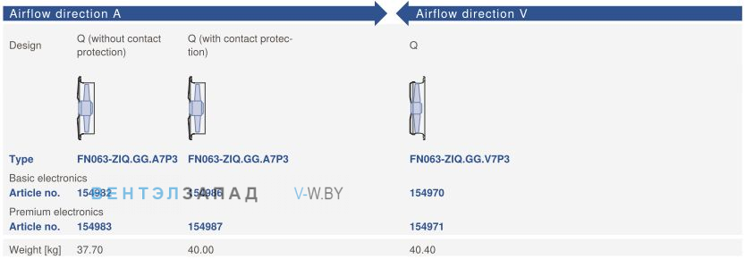 Направление потока A - V и варианты исполненияZiehl-abegg FN063-ZIQ.GG.A7P3