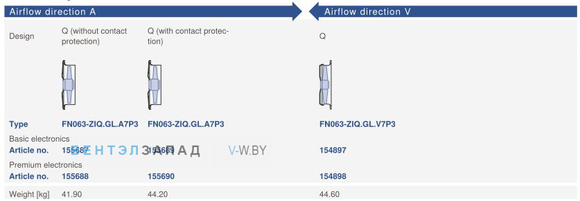 Направление потока A - V и варианты исполненияZiehl-abegg FN063-ZIQ.GL.V7P3