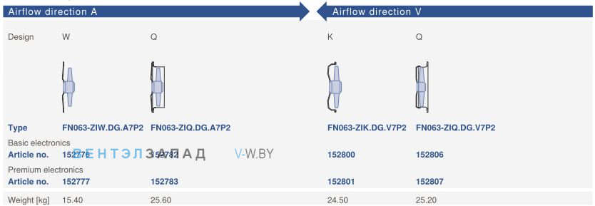 Направление потока A - V и варианты исполненияZiehl-abegg FN063-ZIW.DG.A7P2