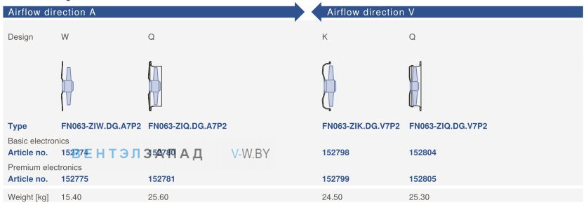 Направление потока A - V и варианты исполненияZiehl-abegg FN063-ZIW.DG.A7P2