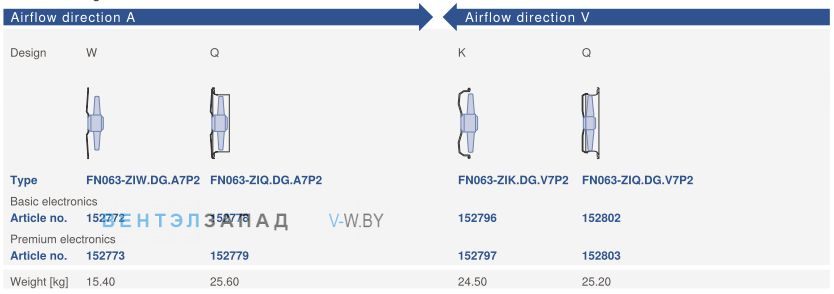 Направление потока A - V и варианты исполненияZiehl-abegg  FN063-ZIK.DG.V7P2 380B