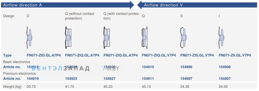 Направление потока A - V и варианты исполненияZiehl-abegg FN071-ZIQ.GL.V7P4 380B 3-фазный
