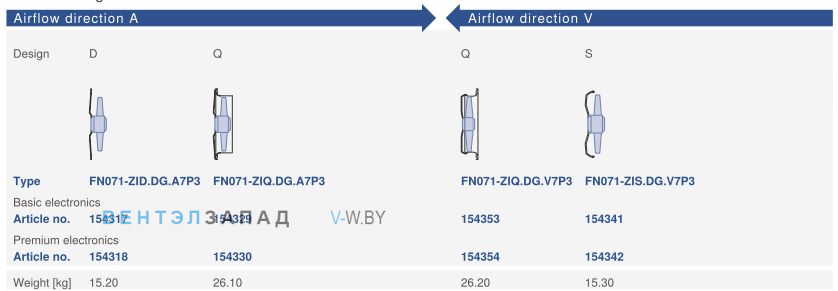 Направление потока A - V и варианты исполненияZiehl-abegg FN071-ZIQ.DG.A7P3 380B 3-фазный
