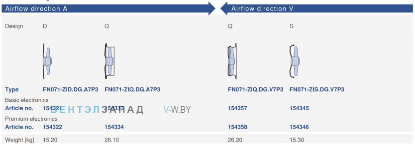 Направление потока A - V и варианты исполненияZiehl-abegg FN071-ZID.DG.A7P3 220B
