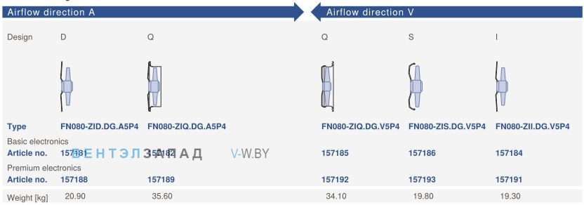 Направление потока A - V и варианты исполненияZiehl-abegg FN080-ZII.DG.V5P4 220B