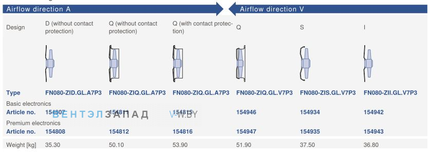 Направление потока A - V и варианты исполненияZiehl-abegg FN080-ZID.GL.A7P3 380B
