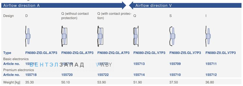 Направление потока A - V и варианты исполненияZiehl-abegg FN080-ZID.GL.A7P3 220B