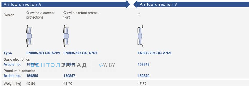 Направление потока A - V и варианты исполненияZiehl-abegg FN080-ZIQ.GG.V7P3 220B