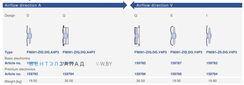 Направление потока A - V и варианты исполненияZiehl-abegg FN091-ZIQ.DG.V4P3 380B 