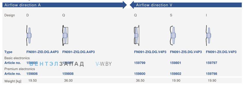 Направление потока A - V и варианты исполненияZiehl-abegg FN091-ZIQ.DG.A4P3 220B
