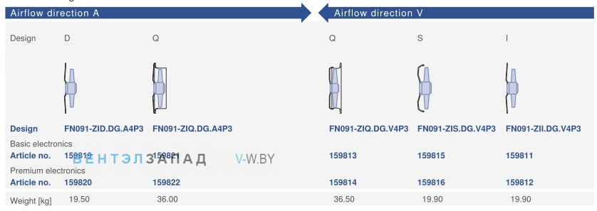 Направление потока A - V и варианты исполненияZiehl-abegg FN091-ZIQ.DG.V4P3 220B