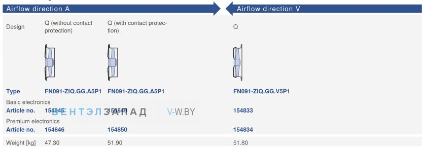 Направление потока A - V и варианты исполненияZiehl-abegg FN091-ZIQ.GG.A5P1 380B 