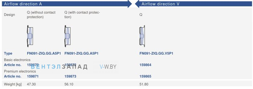 Направление потока A - V и варианты исполненияZiehl-abegg FN091-ZIQ.GG.V5P1 220B