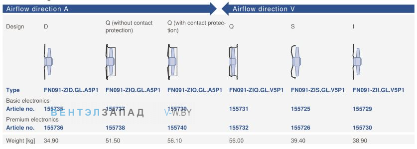 Направление потока A - V и варианты исполненияZiehl-abegg FN091-ZIQ.GL.A5P1 220B