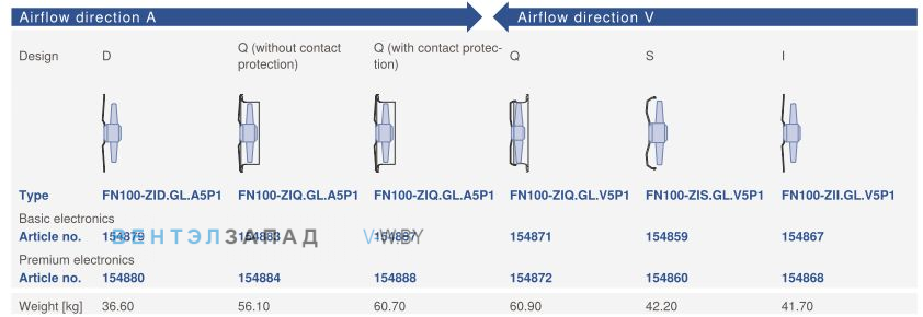 Направление потока A - V и варианты исполненияZiehl-abegg FN100-ZIS.GL.V5P1 380B