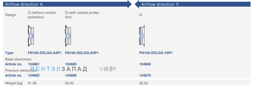 Направление потока A - V и варианты исполненияZiehl-abegg FN100-ZIQ.GG.V5P1 380B