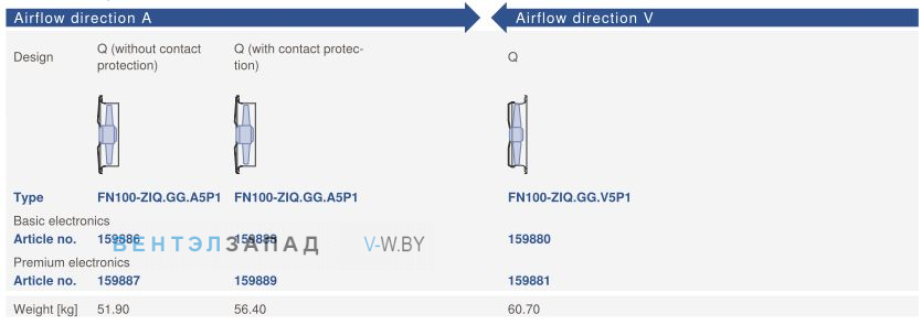Направление потока A - V и варианты исполненияZiehl-abegg FN100-ZIQ.GG.V5P1 220B