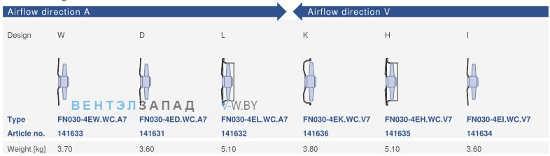 Конструктивное исполнение и направление потока Ziehl-abegg FN030-4EI.WC.V7