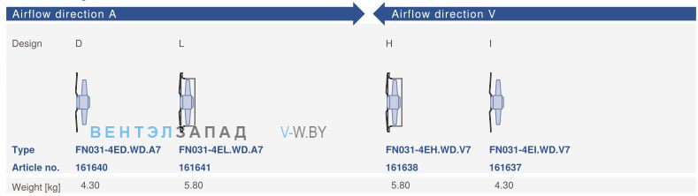 Конструктивное исполнение и направление потока Ziehl-abegg FN031-4EH.WD.V7