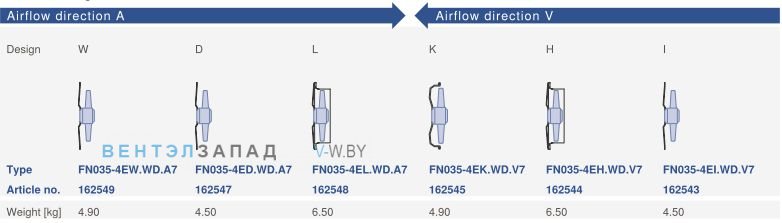 Конструктивное исполнение и направление потока Ziehl-abegg FN035-4EK.WD.V7