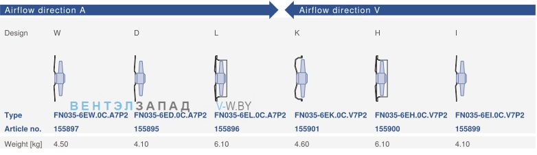 Конструктивное исполнение и направление потока Ziehl-abegg FN035-6EK.0C.V7P2