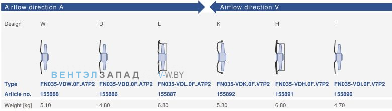 Конструктивное исполнение и направление потока Ziehl-abegg FN035-VDK.0F.V7P2