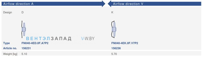 Конструктивное исполнение и направление потока Ziehl-abegg FN040-4ED.0F.A7P2