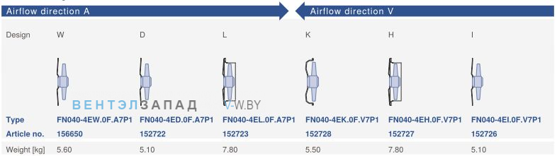 Конструктивное исполнение и направление потока Ziehl-abegg FN040-4ED.0F.A7P1