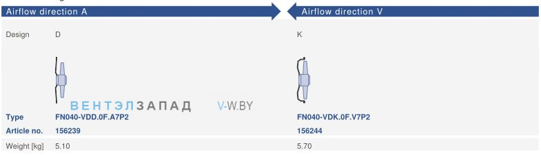 Конструктивное исполнение и направление потока Ziehl-abegg FN040-VDD.0F.A7P2
