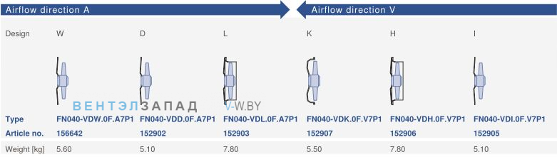 Конструктивное исполнение и направление потока Ziehl-abegg FN040-VDI.0F.V7P1