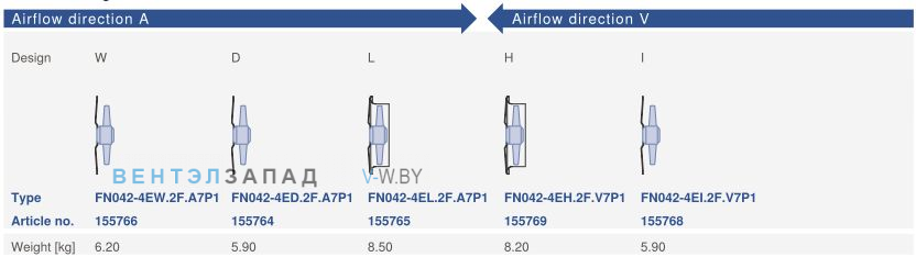 Конструктивное исполнение и направление потока Ziehl-abegg FN0420-4ED.2F.A7P1