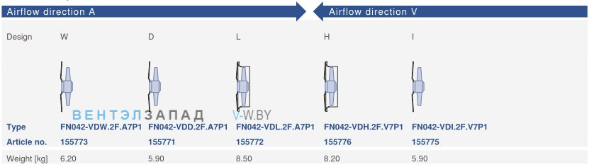 Конструктивное исполнение и направление потока Ziehl-abegg FN042-VDL.2F.A7P1