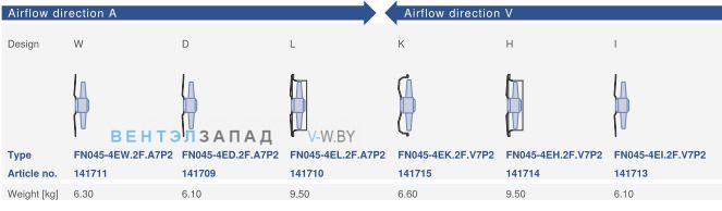 Конструктивное исполнение и направление потока Ziehl-abegg FN045-4ED.2F.A7P2
