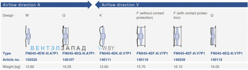 Конструктивное исполнение и направление потока Ziehl-abegg FN045-4EF.4I.V7P1