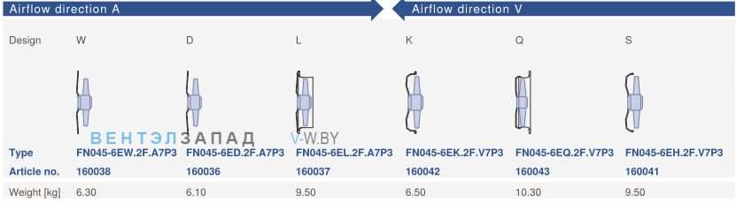 Конструктивное исполнение и направление потока Ziehl-abegg FN045-6EH.2F.V7P3