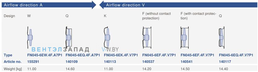 Конструктивное исполнение и направление потока Ziehl-abegg FN045-6EQ.4F.V7P1