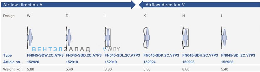 Конструктивное исполнение и направление потока Ziehl-abegg FN045-SDW.2C.A7P3