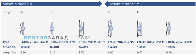 Конструктивное исполнение и направление потока Ziehl-abegg FN045-VDW.2F.A7P2