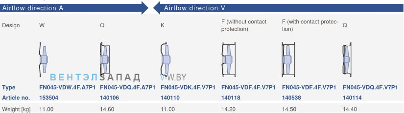 Конструктивное исполнение и направление потока Ziehl-abegg FN045-VDQ.4F.V7P1