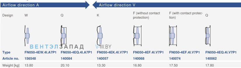 Конструктивное исполнение и направление потока Ziehl-abegg FN050-4EF.4I.V7P1